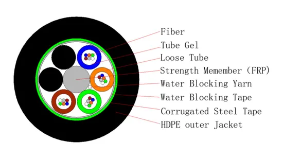 OEM-производитель Single